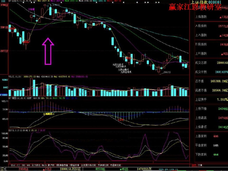 股票賣出實戰案例分析
