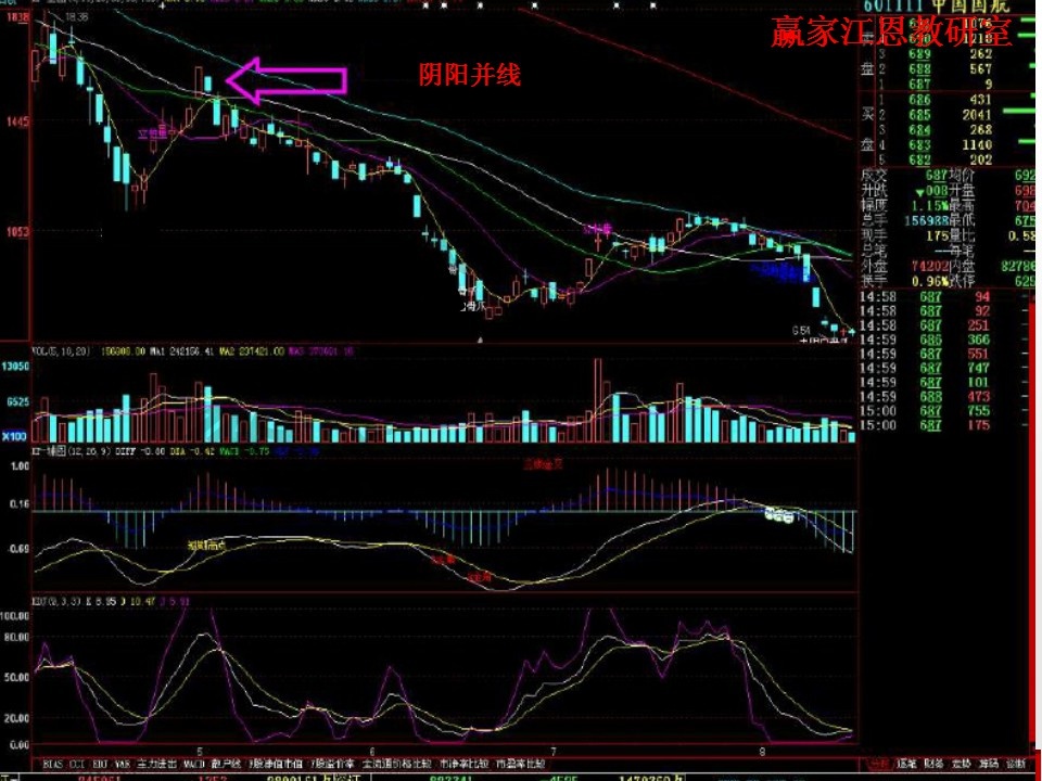 陰陽并線的形態