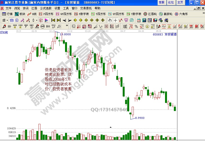 補倉解套法實戰案例解析