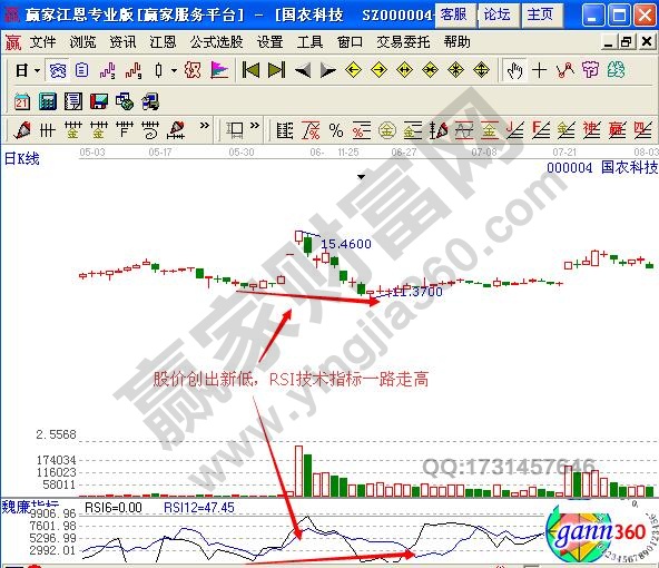 圖3 國農科技日K線圖.jpg