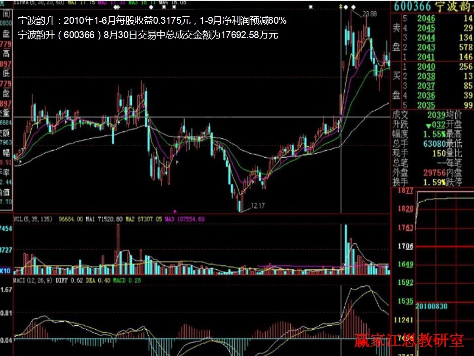 寧破韻升實戰解析