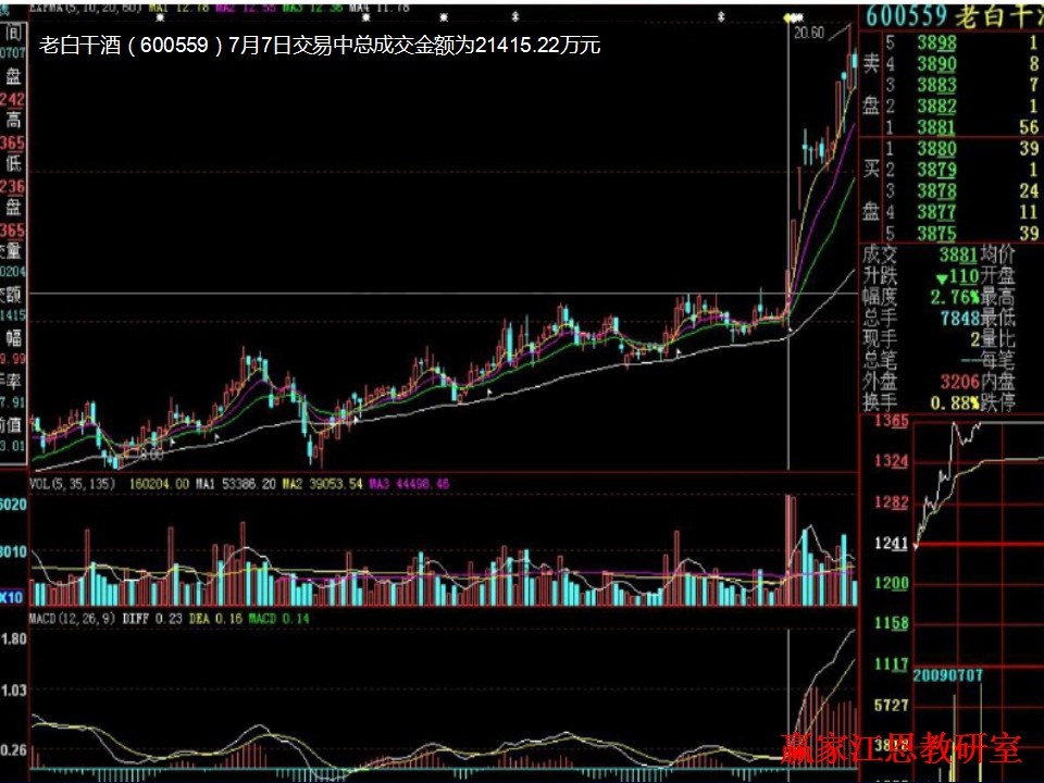 漲停板戰法研究圖解實例教程