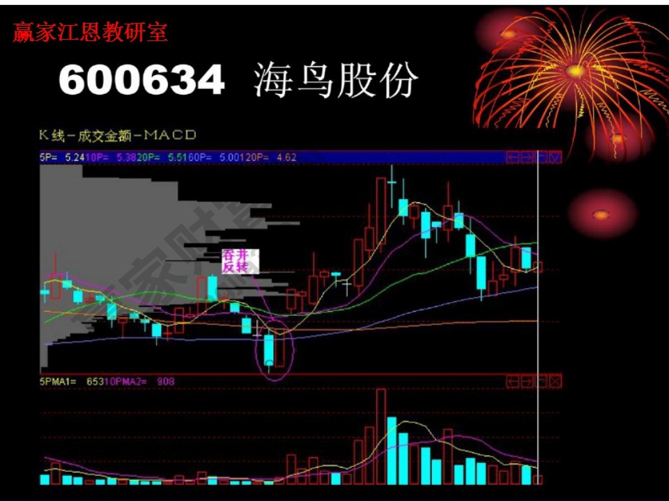 海鳥股份(600634)出現的形態就是吞并翻轉的形態