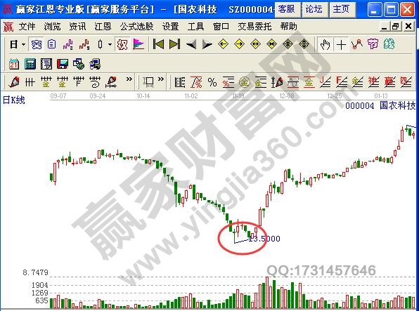 圖1 國農(nóng)科技日線圖.jpg