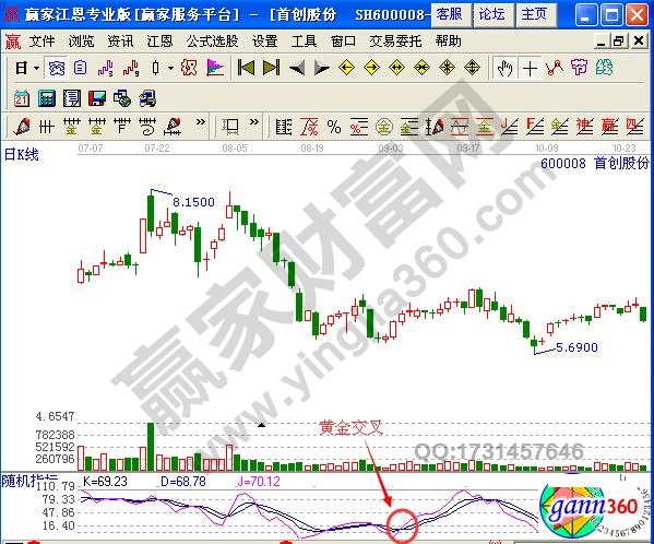 圖3 首創股份黃金交叉.jpg