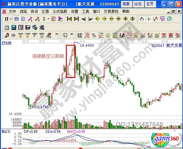 圖1 連續跳空三陽線.jpg