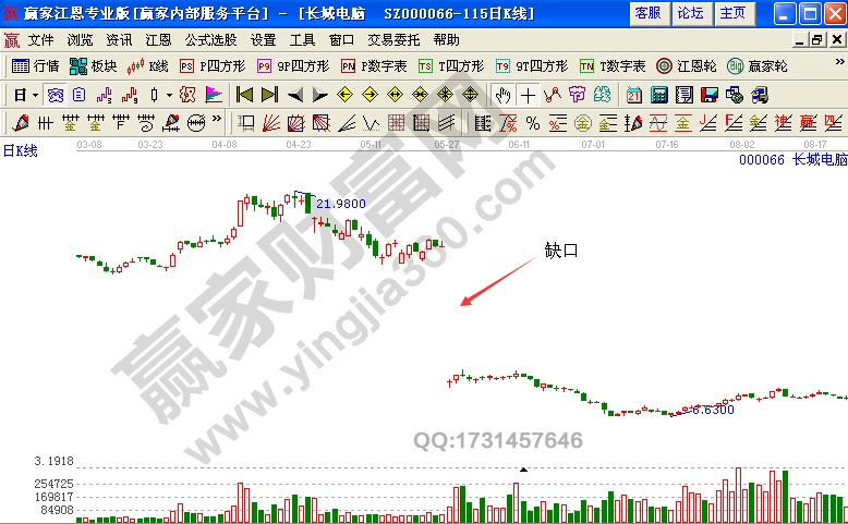 股票買賣方法 缺口的形態