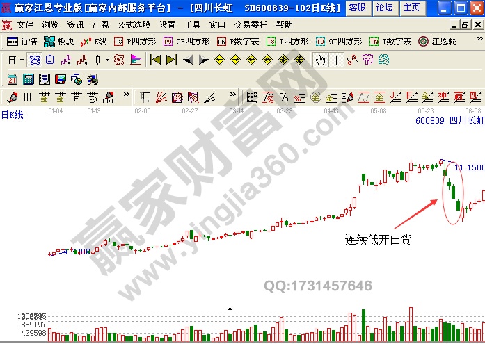 開(kāi)盤(pán)價(jià)