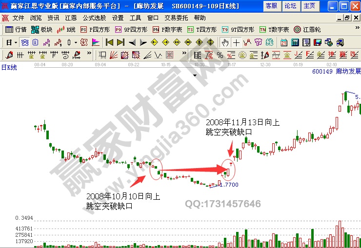 廊坊發展(600149)日K線走勢圖