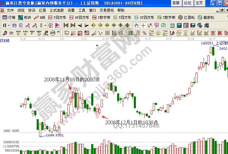 波段技巧 底部波段坑