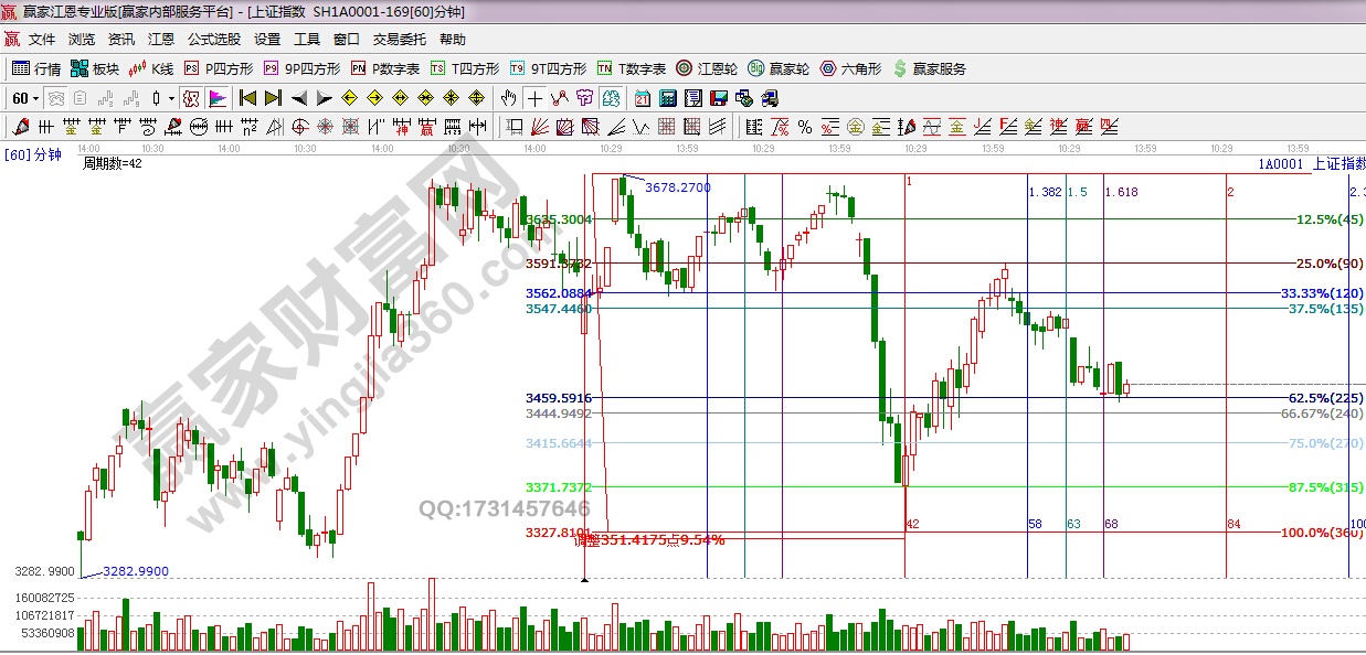 江恩波段百分比