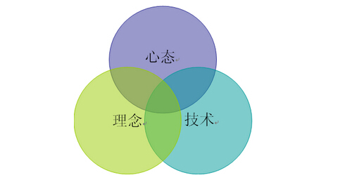 投資心態要平和