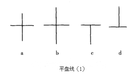 平盤(pán)線(xiàn)之十字線(xiàn)