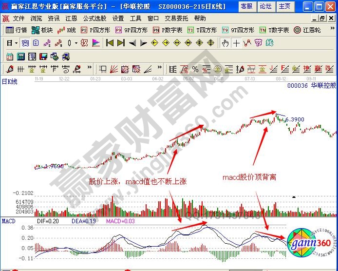 圖3 華聯控股走勢圖.jpg