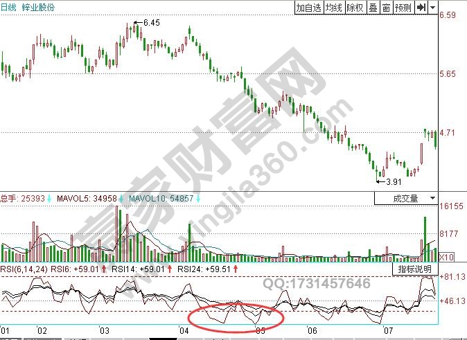 圖2 鋅業股份日線圖.jpg
