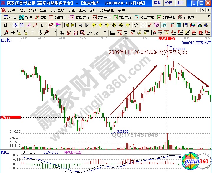 寶安地產000040股價走勢圖