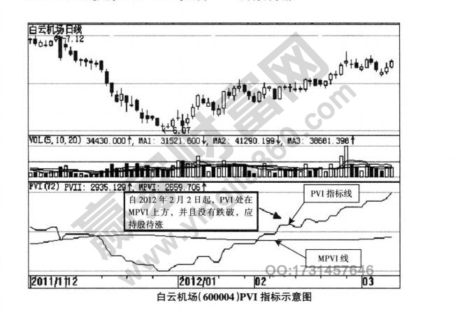 白云機場技術指標實戰