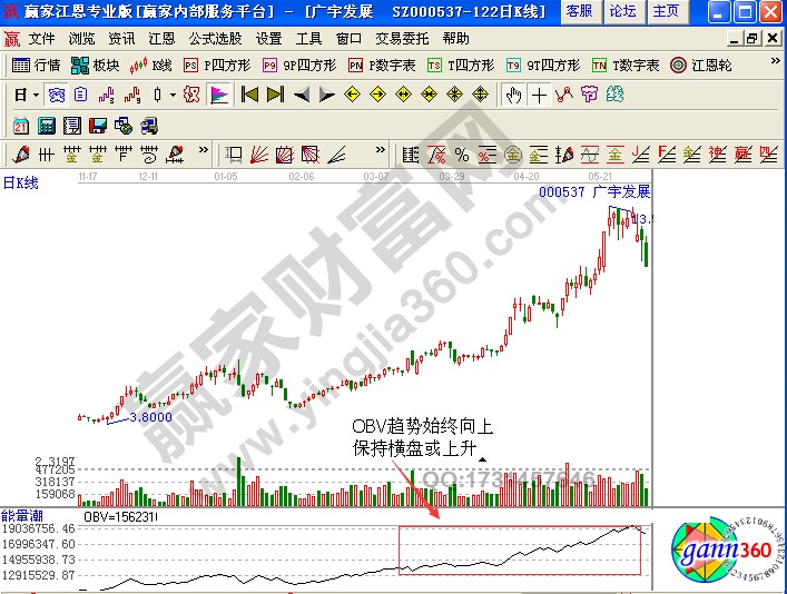 廣宇發(fā)展(000537)的日K線(xiàn)圖