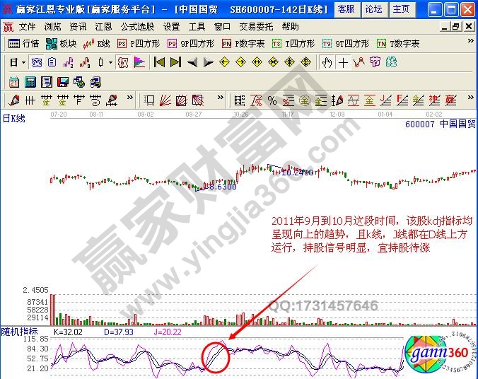 圖3 中國國貿kdj示意圖