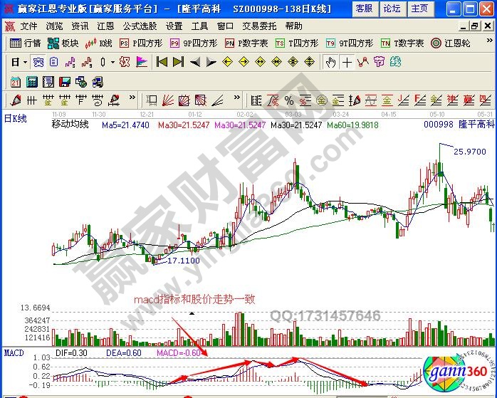 圖1 隆平高科實例分析圖.jpg