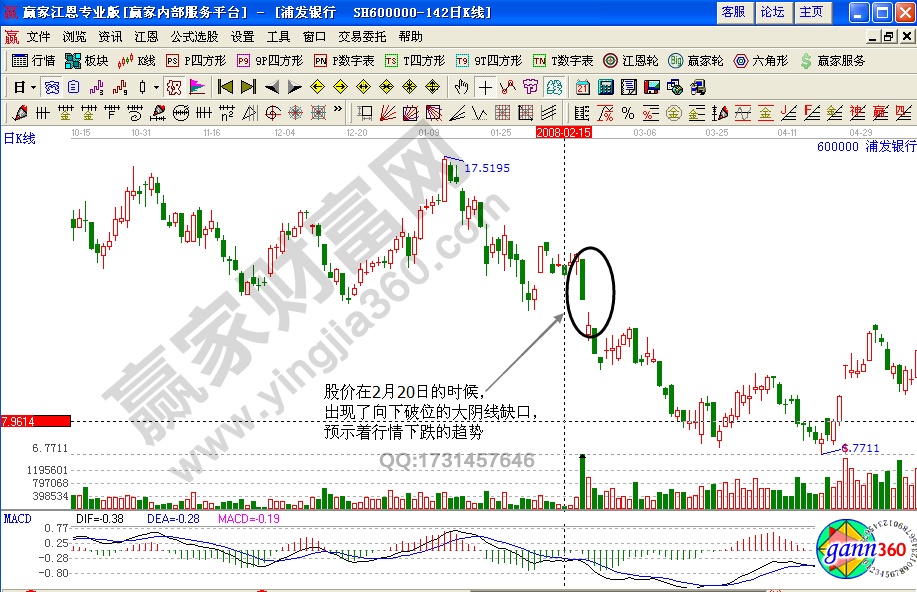 浦發(fā)銀行600000缺口分析