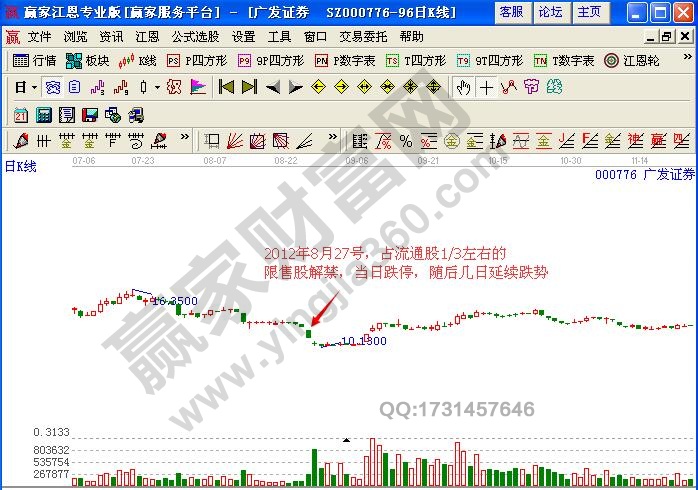 圖1 廣發證券日線圖.jpg