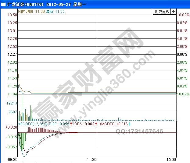 圖2 廣發證券分時圖.jpg