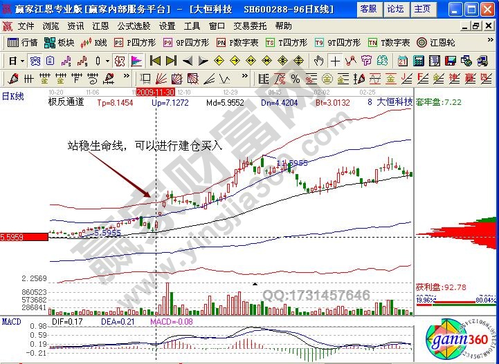 大恒科技極反通道