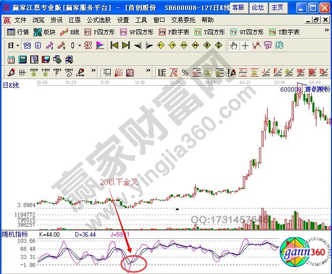 圖2 首創股份金叉示例圖.jpg