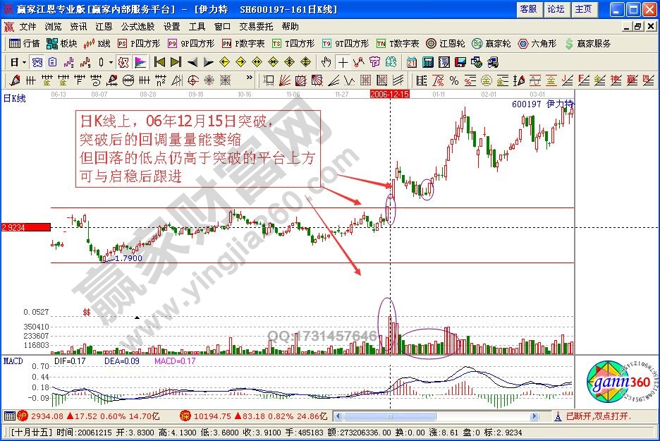 V型反轉追漲案例