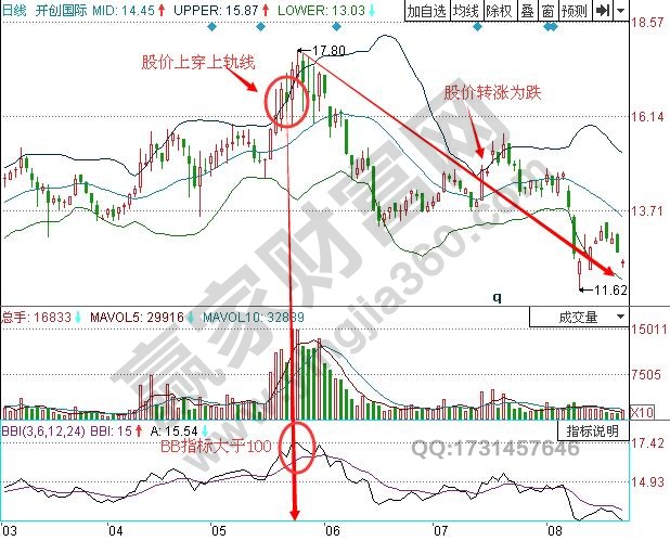 圖2 開創國際2011年3月到8月的走勢.jpg