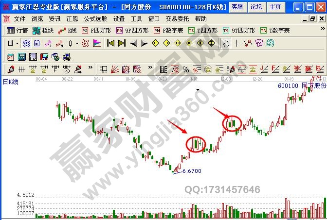 圖3 大陽(yáng)線出現(xiàn)后,隨后兩個(gè)交易日股價(jià)橫盤(pán).jpg