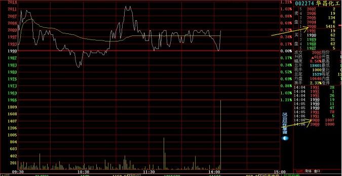 盤(pán)口掛單含義