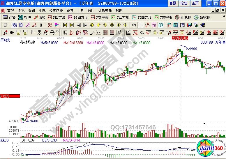 萬年青000789分時戰法詳解