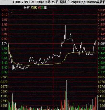 萬年青分時戰法