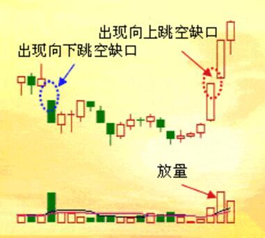 裂谷反轉缺口形態