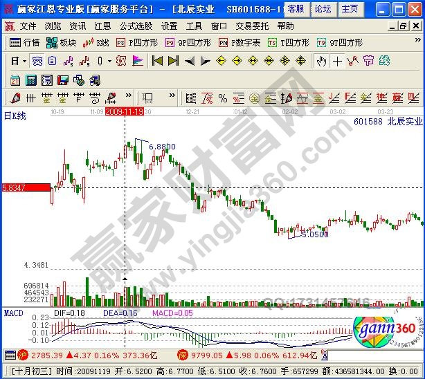 圖2 北辰實業日K線圖.jpg