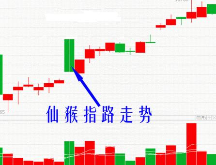 仙猴指路形態(tài)