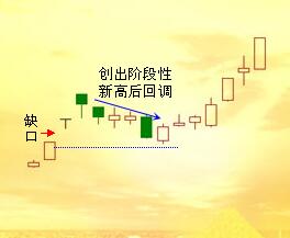 龍吸水K線形態 龍吸水股票K線形態