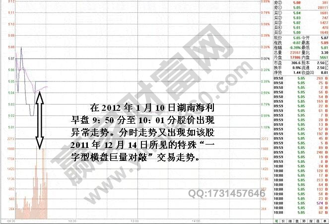 湖南海利股票分析 湖南海利(600731)操盤分析