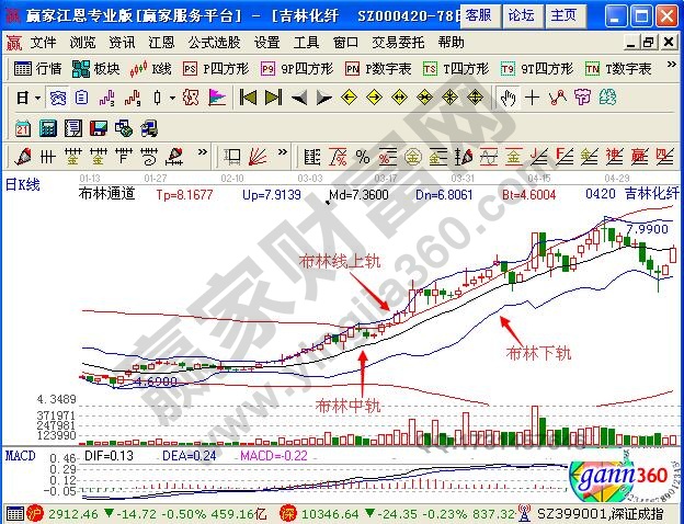 圖1 布林線示例圖.jpg
