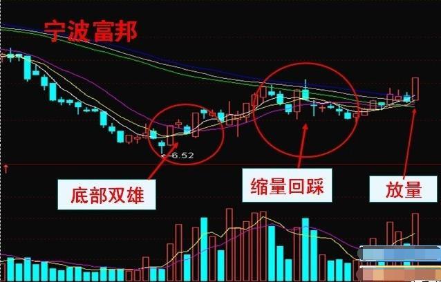 牛股形態特征實戰詳解