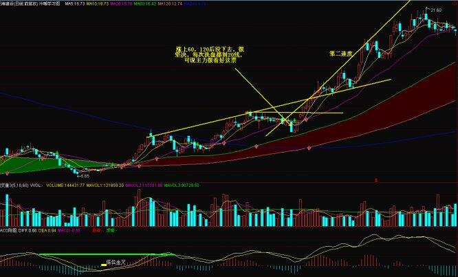 好馬不吃回頭草實戰(zhàn)解析