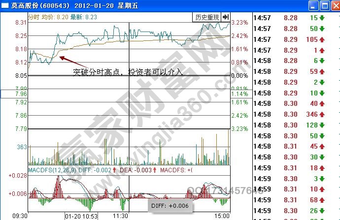 莫高股份分時圖