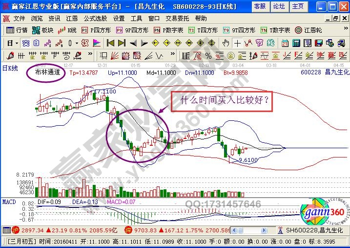 BOLL指標(biāo)抄底