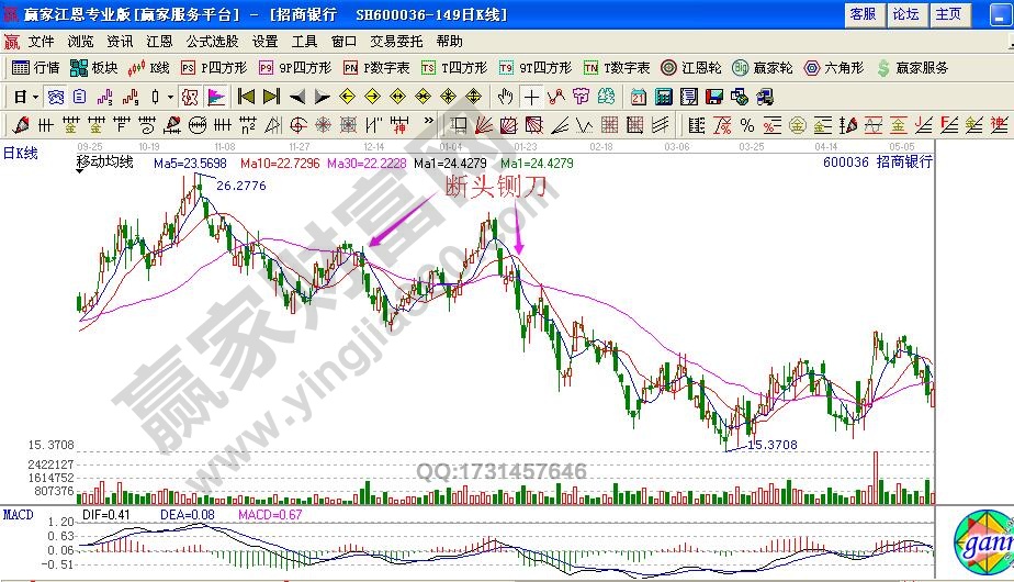 如何利用“斷頭鍘刀”避免深套?