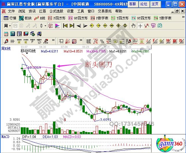 如何利用“斷頭鍘刀”避免深套?