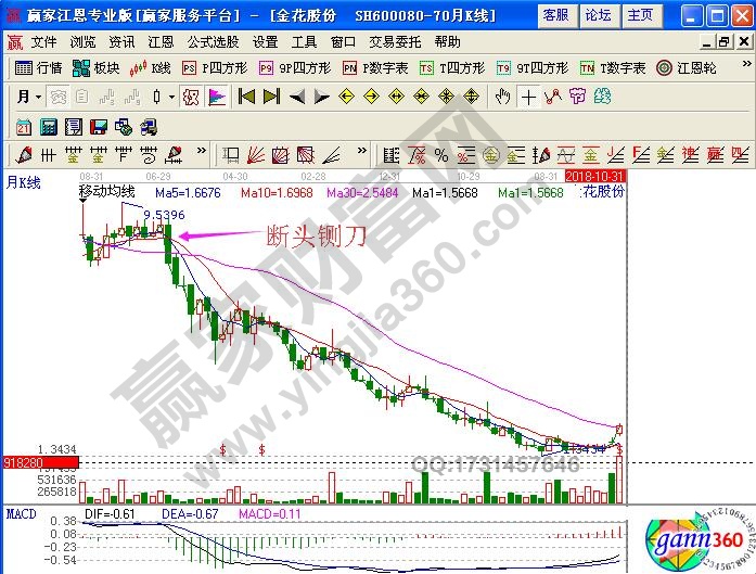 如何利用“斷頭鍘刀”避免深套?