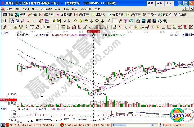 k線圖看股票買(mǎi)賣(mài)方法