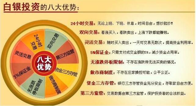 白銀投資優勢